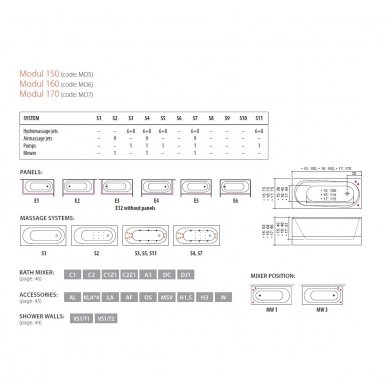 Balteco vonia Modul 170 4